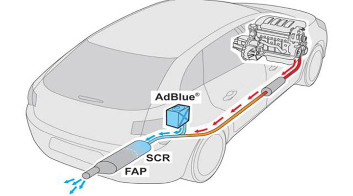 car-chip.ru отключение AdBlue Bluetec